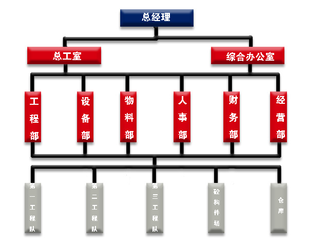 九游网·官方端网站登录入口-九游（中国）
组织结构